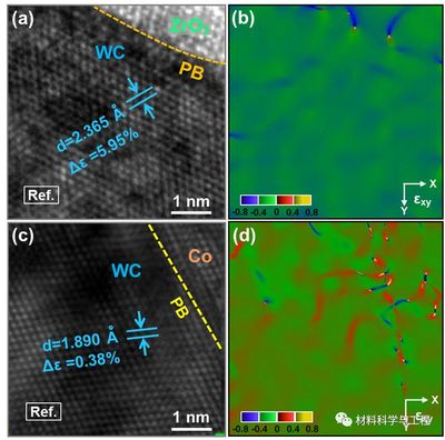 北京工業大學硬質合金:增韌新途徑!相界區域晶格應變均勻化